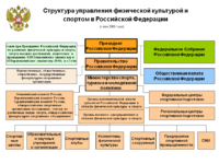 Structure6.gif