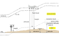 Vertical distances.png