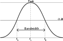 Bandwidth.svg