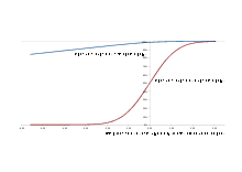 Cycle Service Level vs Fill rate.svg