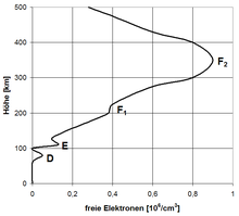 ElectronDensityDayCoarse.png