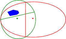 Ellipsoid-method.png