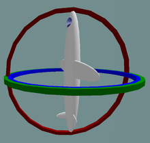 Gimbal lock.png