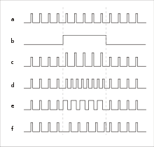 Impulse modulation types.svg