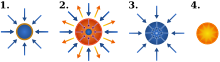 Inertial confinement fusion.svg