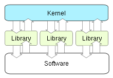 Kernel-exo.svg