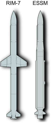RIM7 and ESSM.PNG