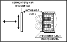 Structuraindukt2.GIF