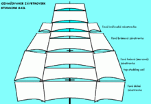 Studding sail names.gif