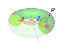 Torus 3d.png