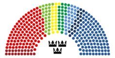 2010 Riksdag Structure.png