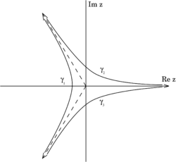 Airy function.png
