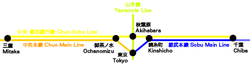 Chuo-Sobu-Line.png