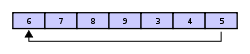 Circular buffer - 6789345.svg