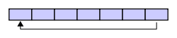 Circular buffer - empty.svg