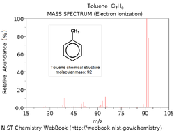 Toluene ei ms.PNG