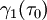 \gamma_1(\tau_0)~