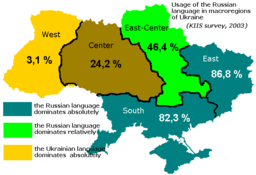 RussianUseEn.PNG
