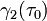 \gamma_2(\tau_0)~