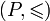 (P,\leqslant)