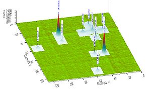 Example ROOT plot showing regions of interest in a 2D distribution