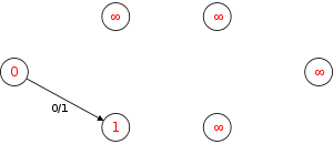 Dinic algorithm GL3.svg