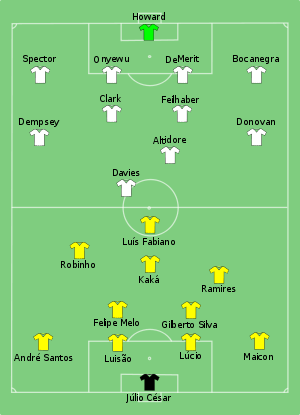 FIFACC Final line up.svg