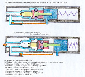 Gas operated breech with locking rollers.jpg