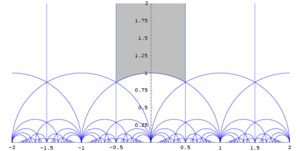 ModularGroup-FundamentalDomain-01.png