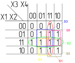 Nikolay map DNF.png