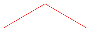 Nonsmooth initial condition for vibrating string.svg