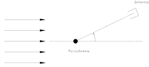 Quantum Scattering.png