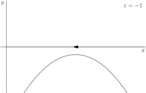 Saddle node bifurcation - animation.gif