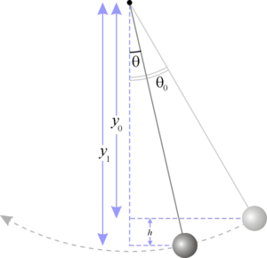 Simple pendulum height.png