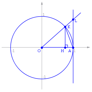 Sinx x limit proof.svg
