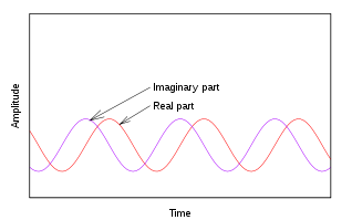 Negative frequency.svg