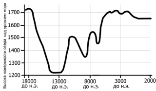 Van graph02.png