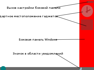 Windows Sidebar placement.svg
