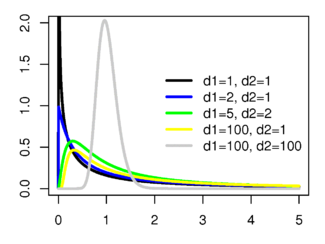 F distributionPDF.png