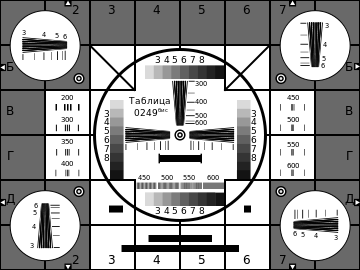 Tv.resolution.chart.0249.svg