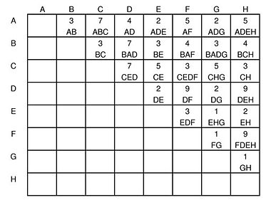 512px-FBRExampleMatrix.jpg