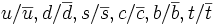 u/\overline u, d/\overline d, s/\overline s, c/\overline c, b/\overline b, t/\overline t