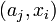  \left(a_j, x_i\right) 