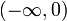 (-\infty,0)