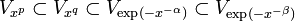 V_{x^p}\subset V_{x^q}\subset V_{\exp(-x^{-\alpha})}\subset V_{\exp(-x^{-\beta})}