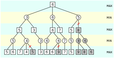 AB pruning.svg