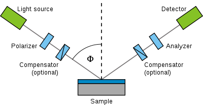 Ellipsometry setup.svg