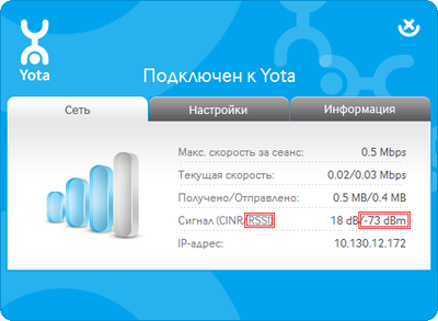 RSSI level in the Yota WiMAX network.png