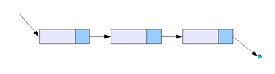 Single linked list.png