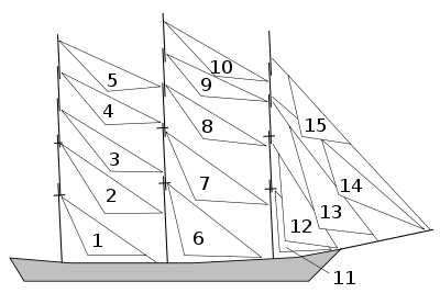 Staysails.svg